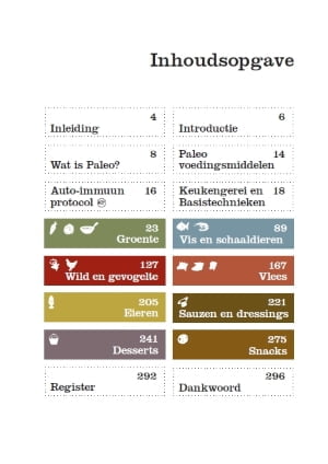 InhoudsopgaveEetPaleo